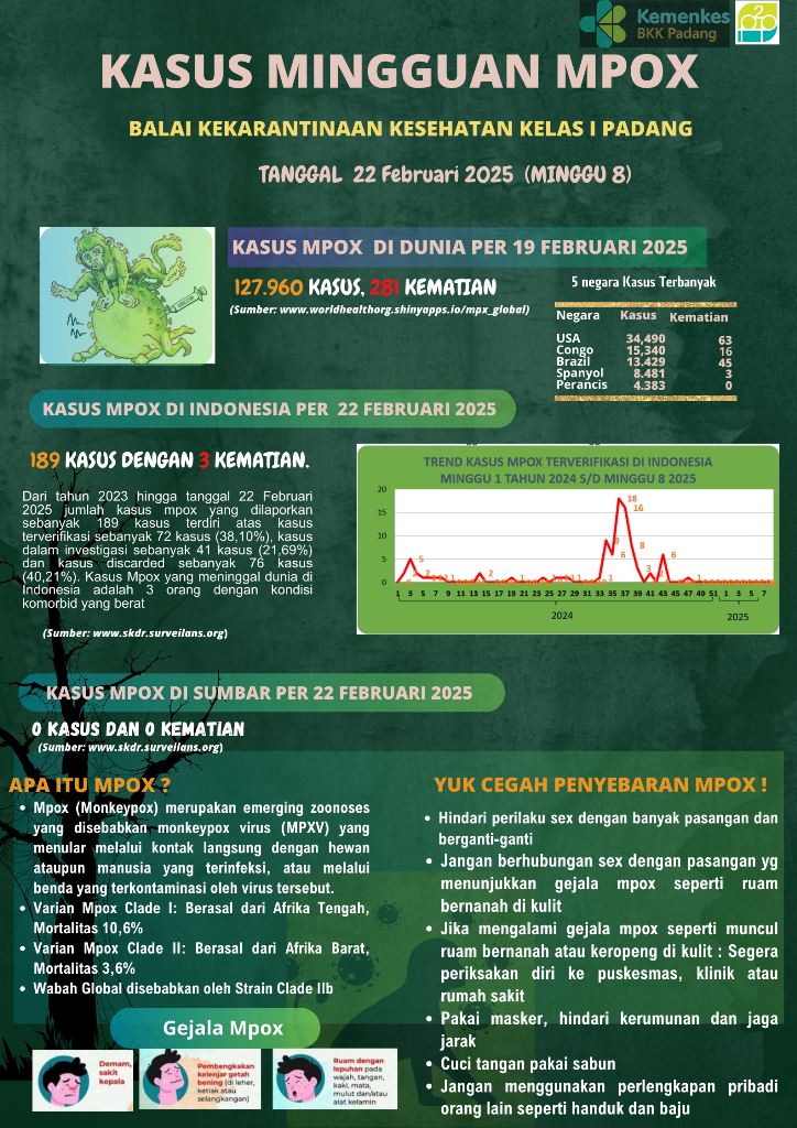 Update Penyakit Mpox Minggu Ke-8 Tahun 2025