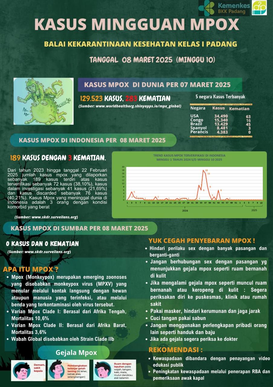 Update Penyakit Mpox Minggu Ke-10 Tahun 2025