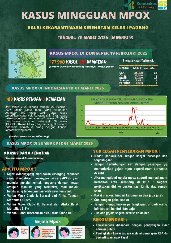 Update Penyakit Mpox Minggu Ke-9 Tahun 2025