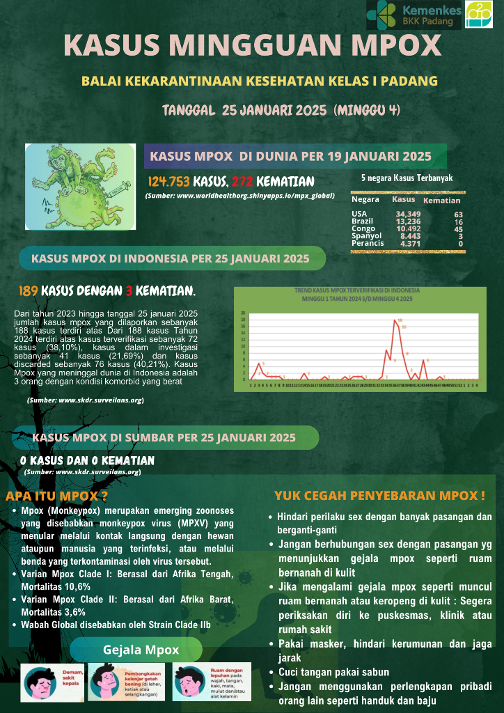 Update Penyakit Mpox Minggu Ke-4 Tahun 2025