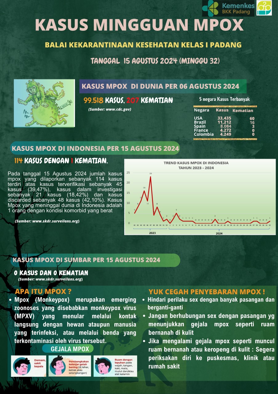 Update Kasus MPOX Minggu Ke-32 Tahun 2024