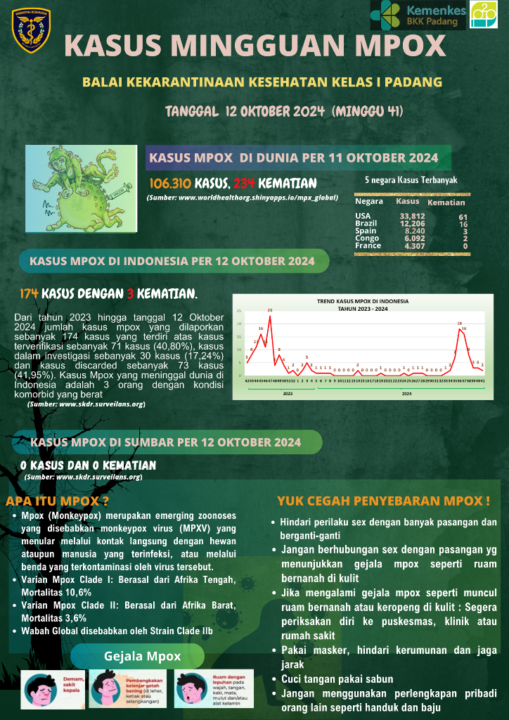 Update Kasus MPOX Minggu Ke-41 Tahun 2024