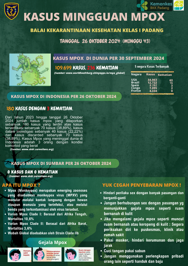 Update Kasus MPOX Minggu Ke-43 Tahun 2024