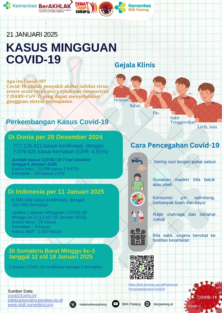 Update Kasus COVID-19 Minggu Ke-3 Tahun 2025