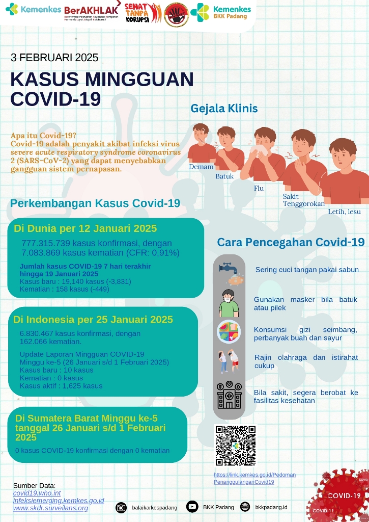 Update Kasus COVID-19 Minggu Ke-5 Tahun 2025