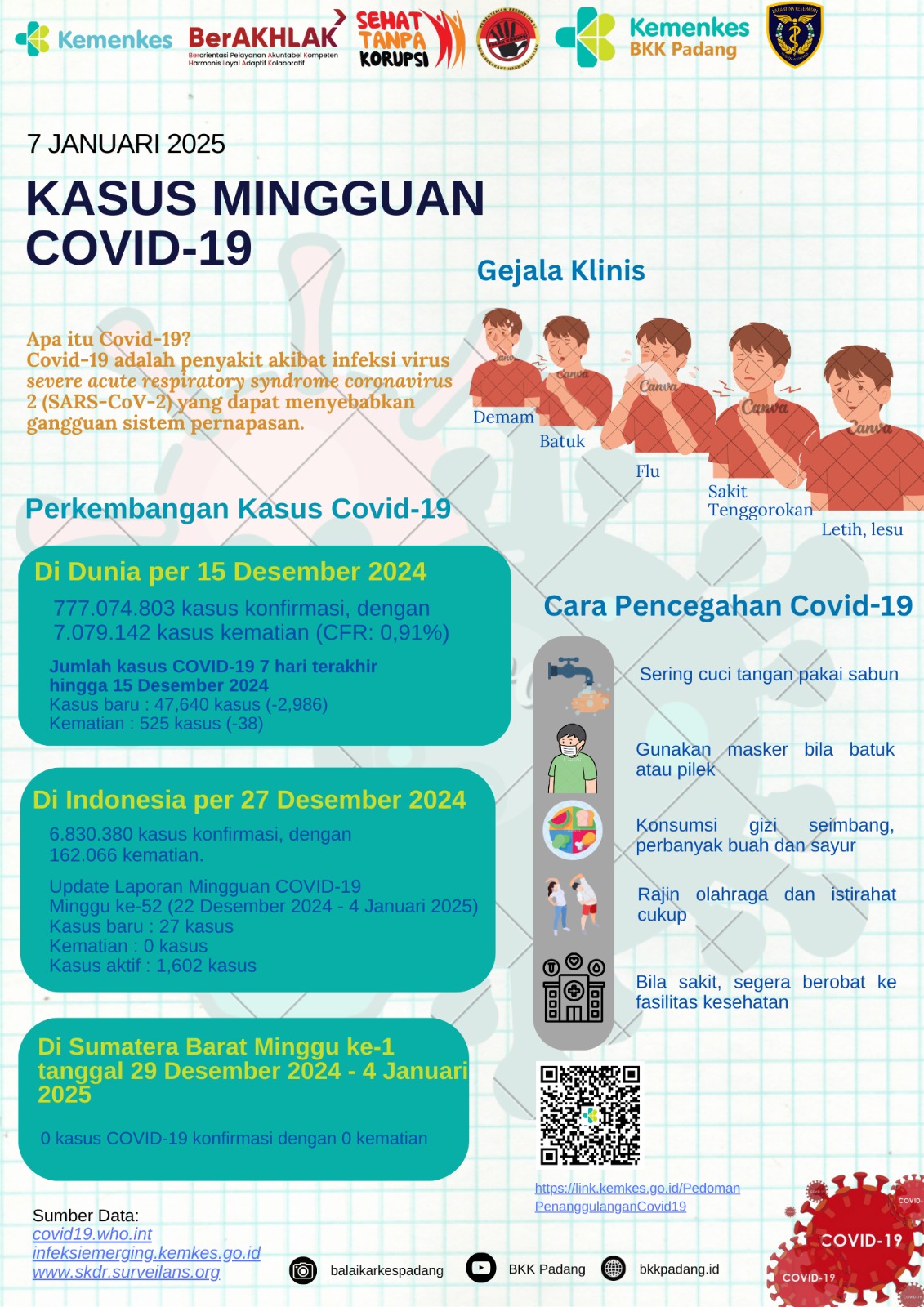 Update Kasus COVID-19 Minggu Ke-1 Tahun 2025