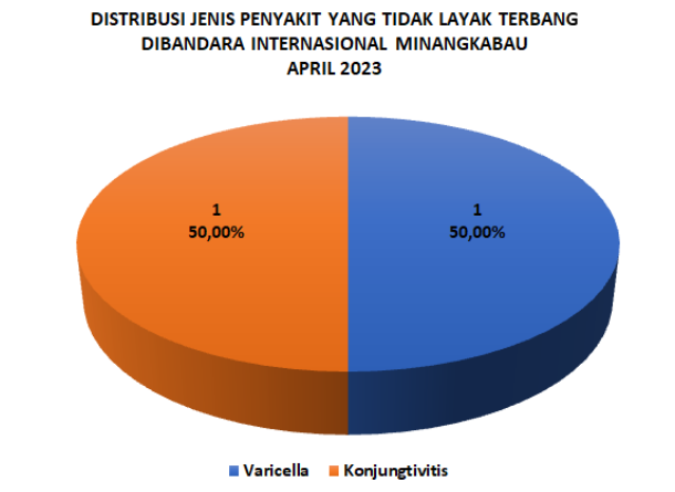 2 Orang Penumpang BIM Tidak Layak Terbang (April 2023)