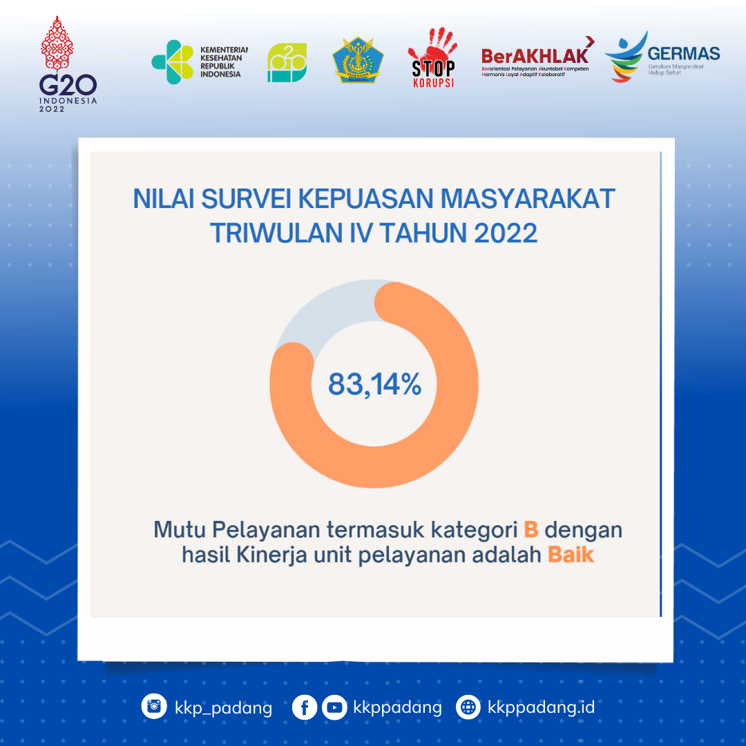 Hasil Survei Kepuasan Masyarakat Triwulan IV