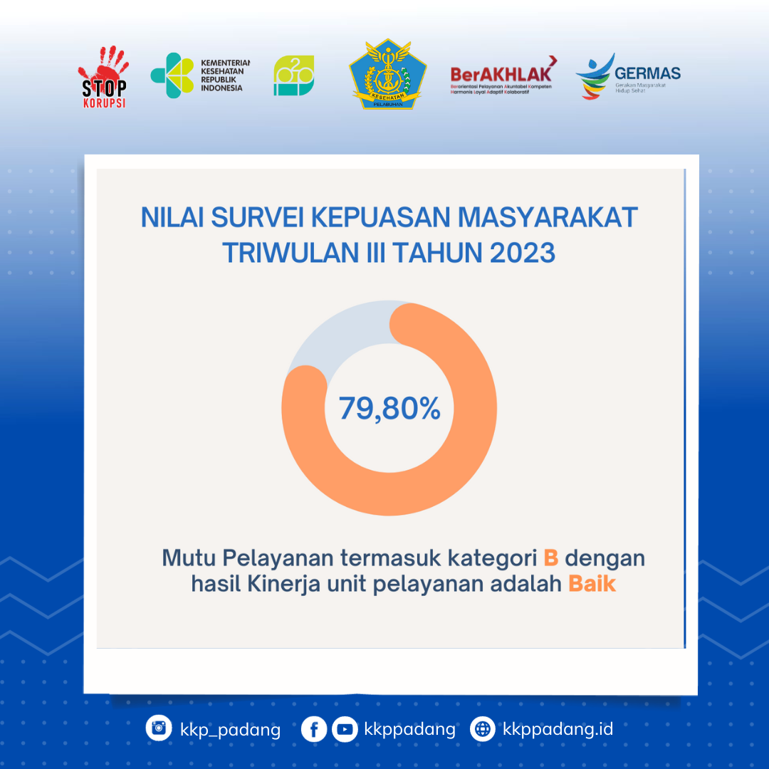 Hasil Survei Kepuasan Masyarakat Triwulan III Th. 2023