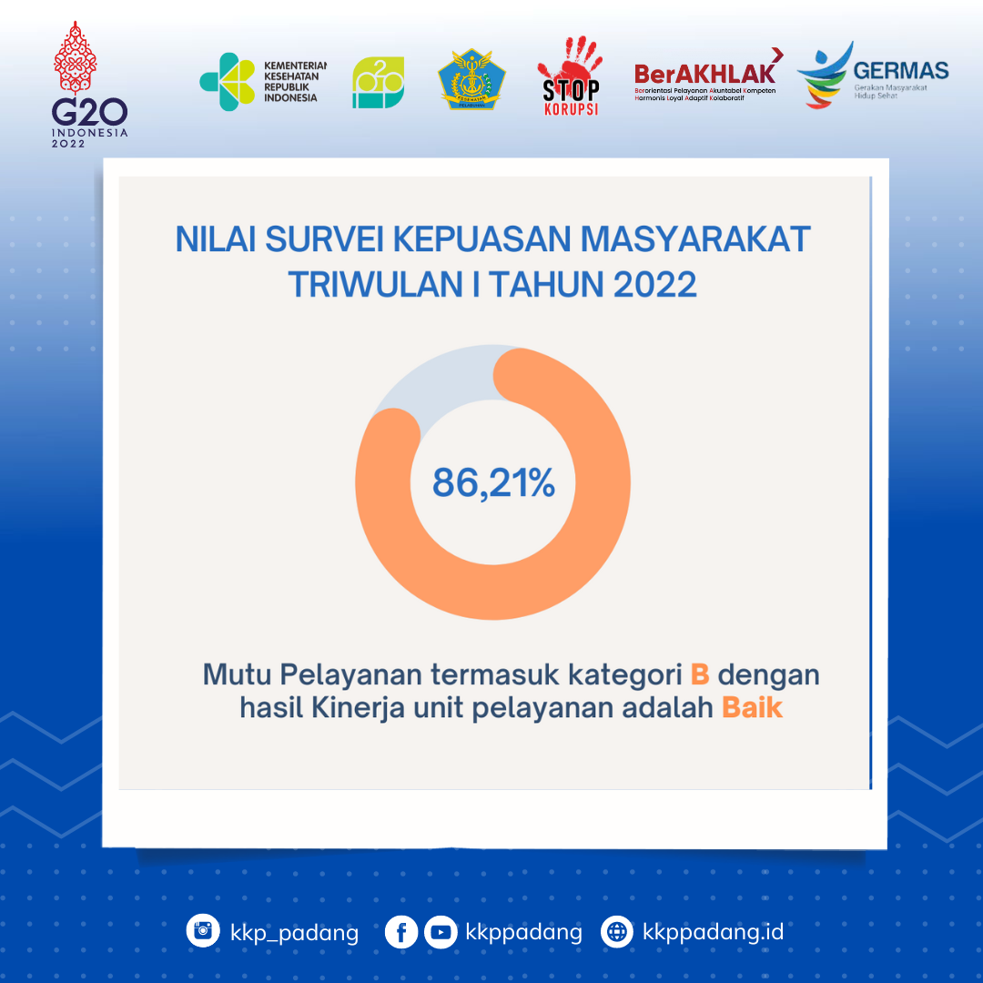 Hasil Survei Kepuasan Masyarakat Triwulan I