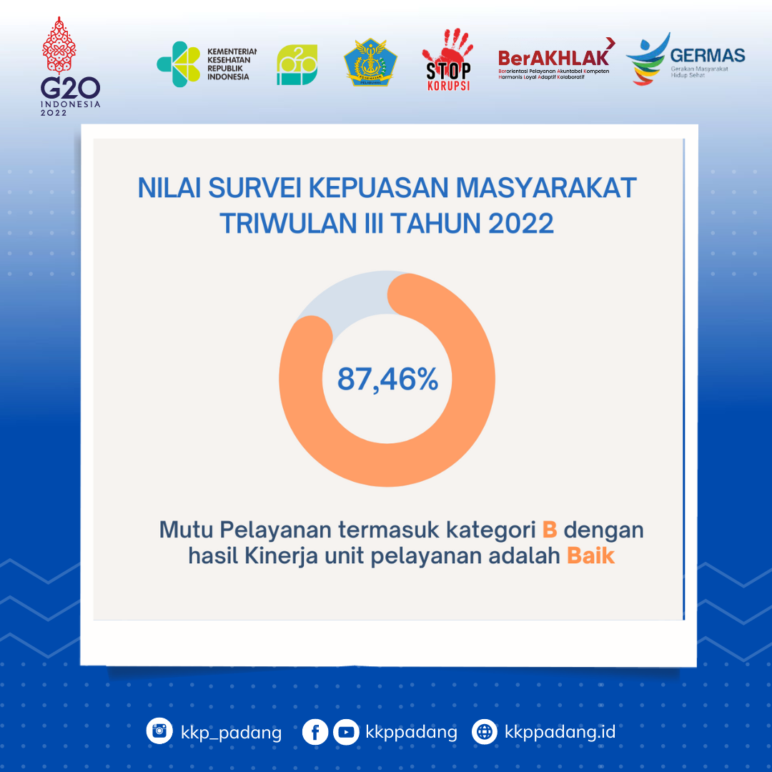 Hasil Survei Kepuasan Masyarakat Triwulan III