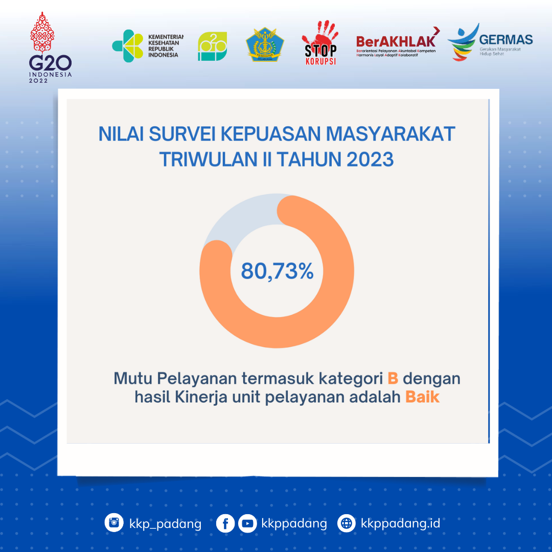 Hasil Survei Kepuasan Masyarakat Triwulan II Th. 2023